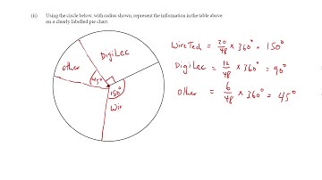 CSEC Maths - January 2019 Q5