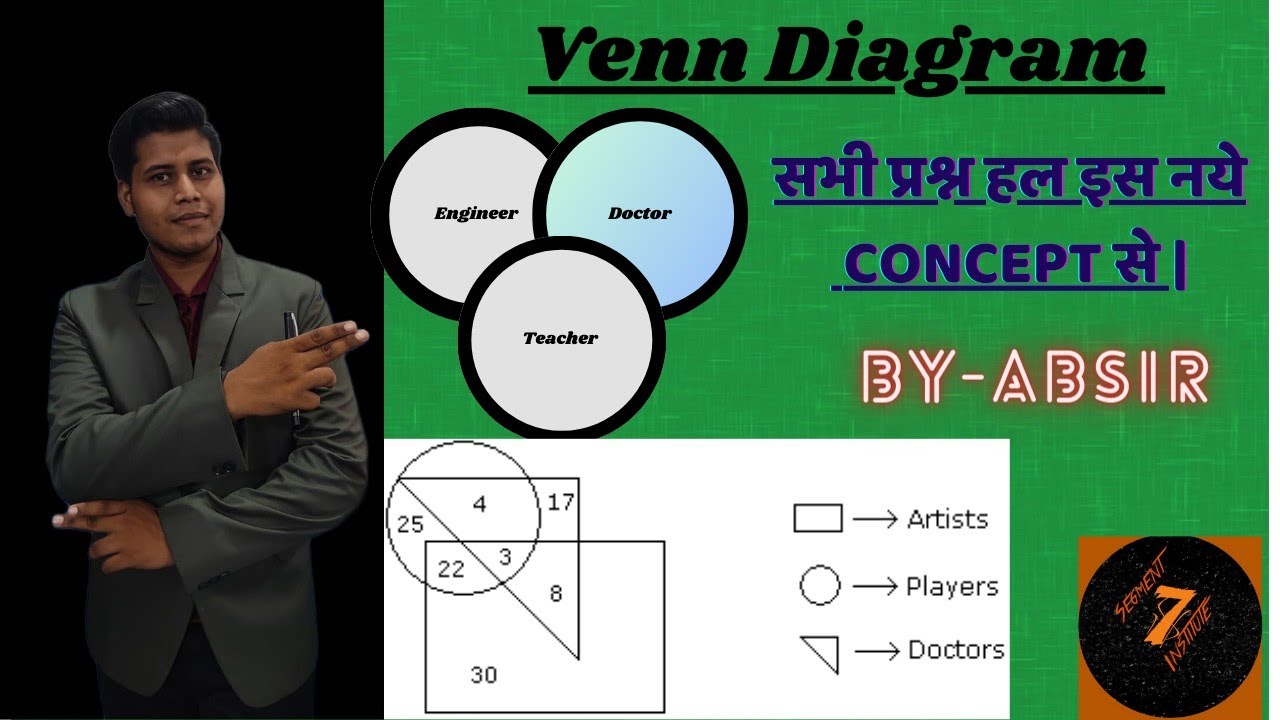 Venn Diagram | Reasoning by ABSir | 7 Segment Institute | Type-2 & 3 ...
