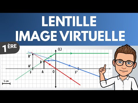 Vidéo: Une lentille convergente produit-elle une image inversée ?