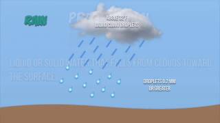 Formation of Clouds and Precipitation in the atmosphere