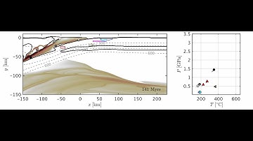 Continental collision: Syn-conconvergent exhumation model