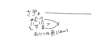 さぎょぎょ🐟 #縦型 #shorts #vtuber