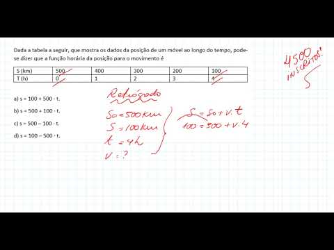 Vídeo: Como você mostra os dados ao longo do tempo?