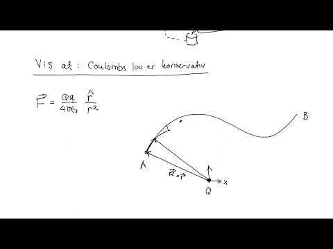 Video: Hvordan finner du det elektriske feltet til en disk?