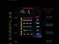 File Permissions [ Absolute Mode ]  #linux