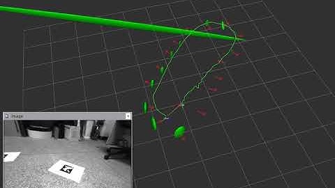 Visual-Inertial EKF-SLAM