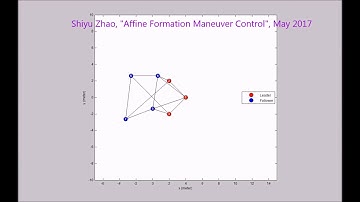 Simulation animation for affine formation maneuver control: demo of affine transformations
