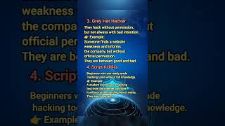 Types of Hackers in Cybersecurity | Easy Explanation