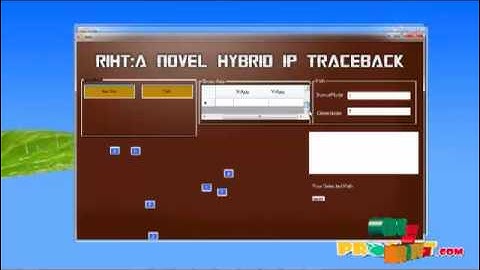 Final Year Projects | RIHT: A Novel Hybrid IP Traceback Scheme