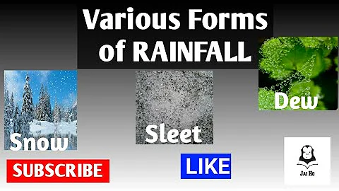 Hail/Snow/Sleet/Dew//Geography Terms//Various Forms of Rainfall