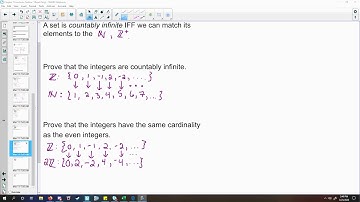 Cardinality of Sets   Countability