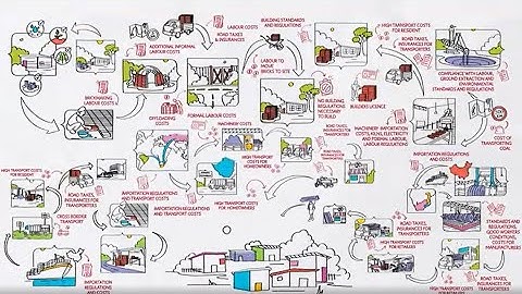 How do building materials reach informal settlements? (Harare, Zimbabwe)