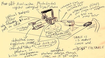 Quantum Mechanical Diffraction Breakthrough as Endorsed by ChatGPT (February 2025 | YARK/QTG)