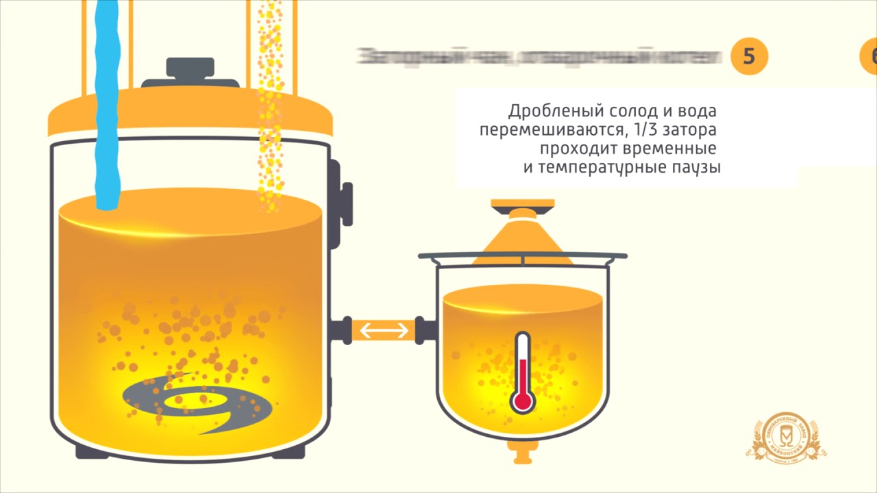 Процесс приготовления пива