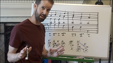 AP: Part Writing from Roman Numerals (Major)