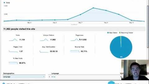AdFly Advertising Review The Traffic Came Pouring In   10Youtube com