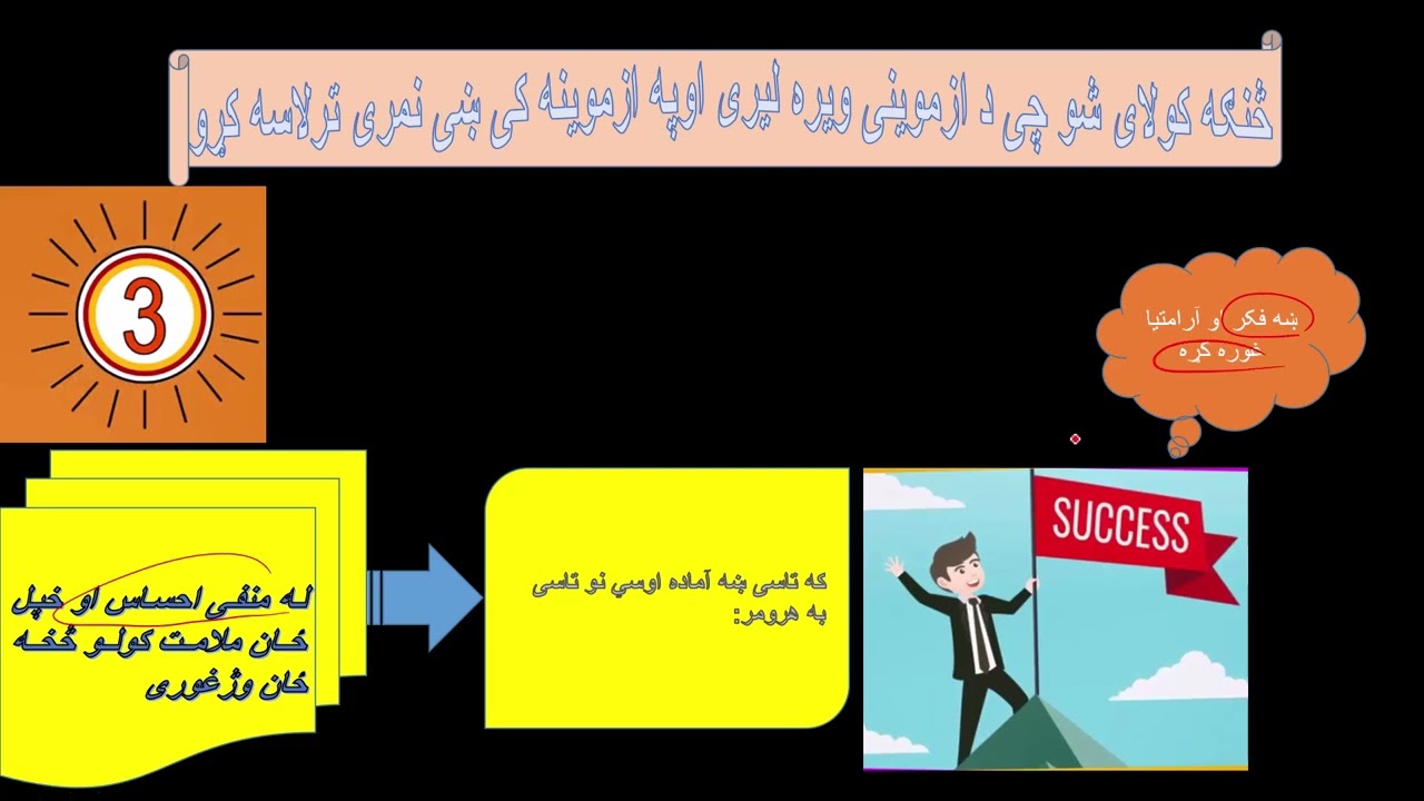 څنگه کولای شو چی د ازموینی ویره لیری او ازموینه کی غوره پایله ترلاسه کړه. مهم تخینکونه په دی ویډیوکی