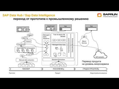 Вебинар: Технологии хранения и обработки «Больших данных»