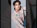 Jungkook 1997 To 2025 Cute Childhood To Adulthood To Mam Pics Bts Jungkook Jk 