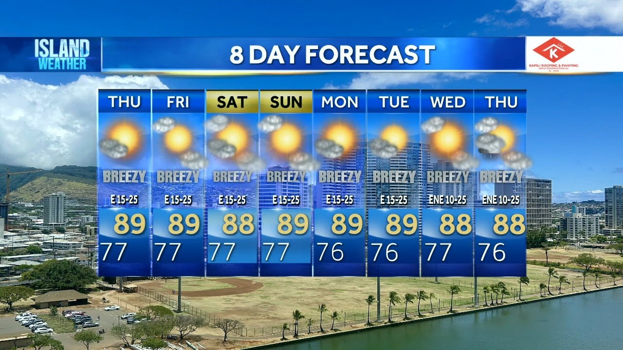 Thursday Weather Forecast | Breezy week ahead, partly cloudy conditions ...