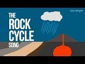 Understanding Minerals and Rocks