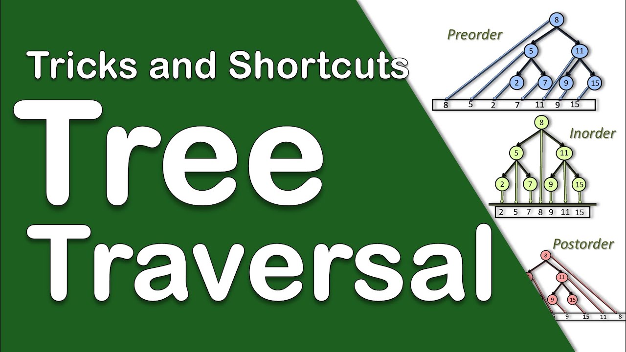 SIMPLEST BINARY TREE TRAVERSAL TRICK FOR PREORDER INORDER POSTORDER ...