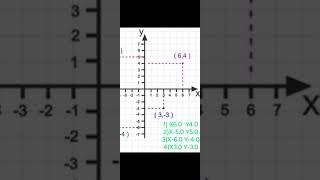 Part 1 )  Graph for making Cordinate Cnc programming