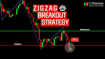 EA Robot - ZigZag Breakout Strategy by fxDreema
