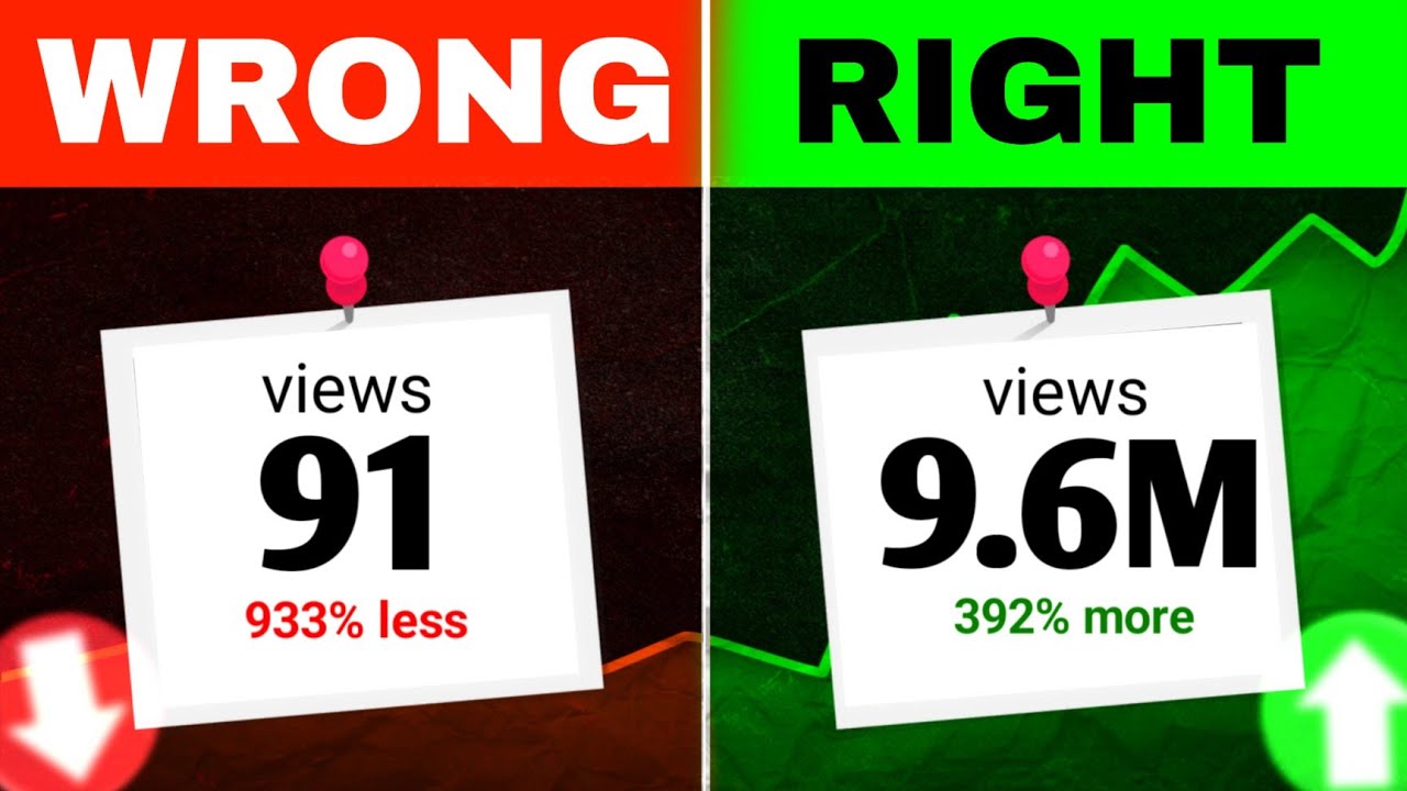 Upload Shorts Like a PRO!! 📈