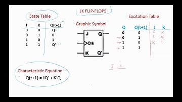 Design of Sequential Circuits Part-1