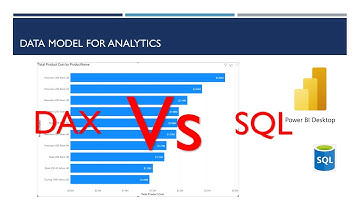 How to Translate DAX SUM expression of PowerBI into SQL
