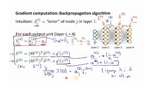 Back-propagation algorithm for neural network without c... | Doovi