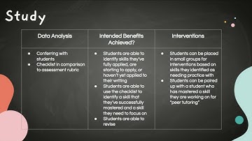 ED5023 Module 4 Application - Google Slides