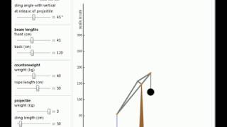 Optimizing the Counterweight Trebuchet