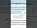 Pleural Infection Stages Explained: Exudative to Fibropurulent | Pediatric Case Review