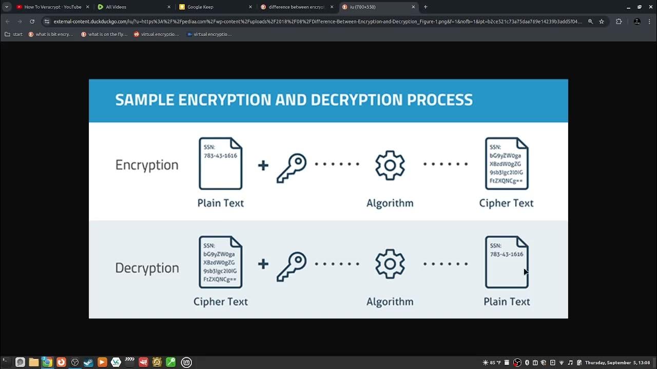 8 what is the difference between encryption and decryption? - YouTube