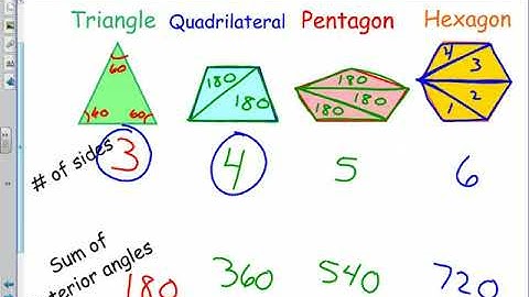 8 1 Angles of Polygons