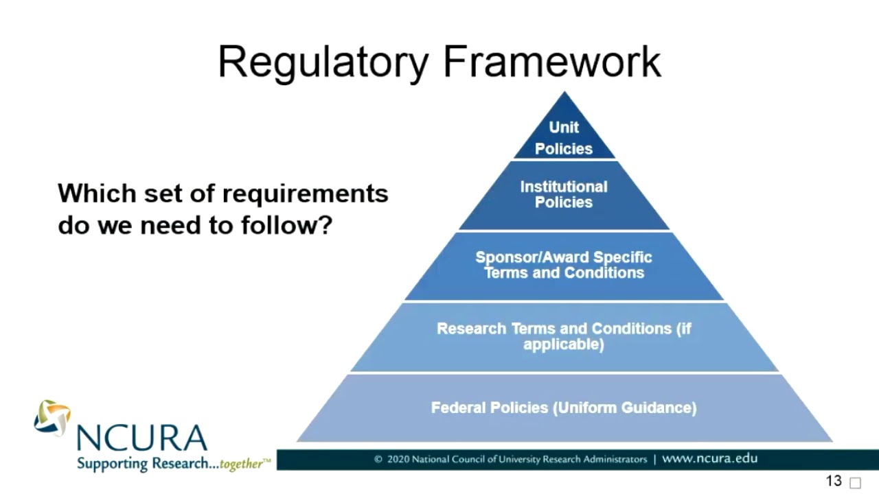 Regulatory Framework for Video Games