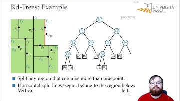 Orthogonal Range Queries: Range Trees and Kd-Trees (2/6) | Computational Geometry - Lecture 05