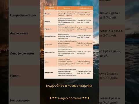 Антибиотик при Цистите