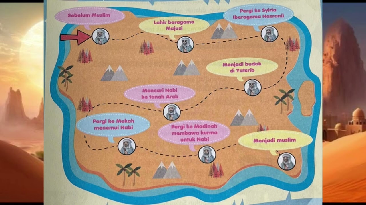 Diary Ramadhan SD IT AL HAMBRA Ke - 14 Fase C ( Kelas 5 & 6 ) / Rabu, 04 Maret 2026