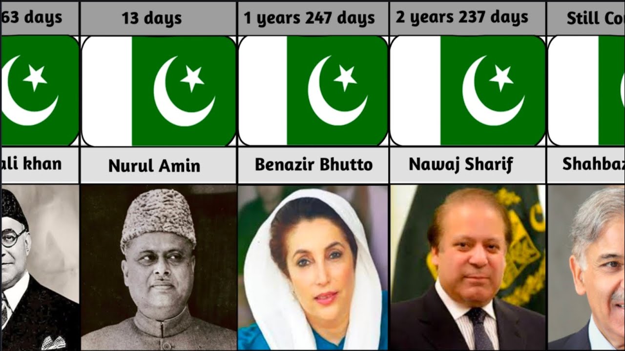 List of all prime minister of Pakistan and their shocking length of terms