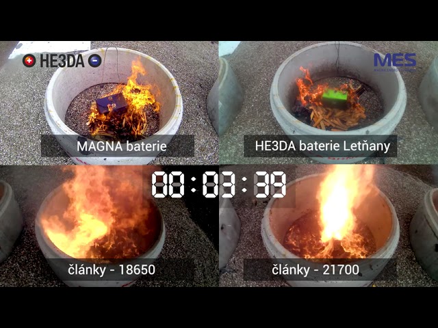 Test hoření baterií - květen 2021