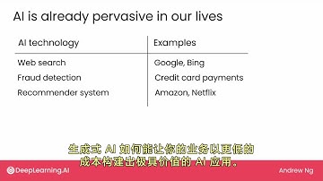 生成式 AI 入门教程 1 - 什么是生成式 AI - 了解其定义、应用与影响