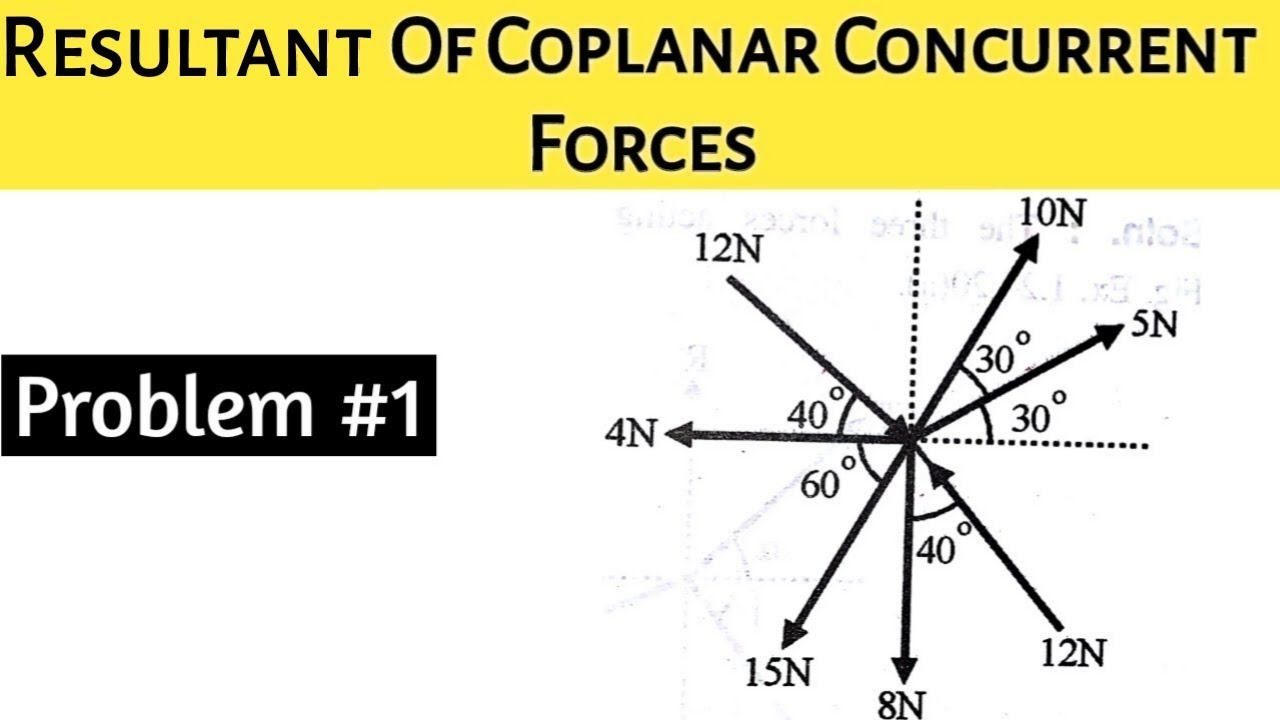 Four Coplanar Concurrent Forces Act As Shown