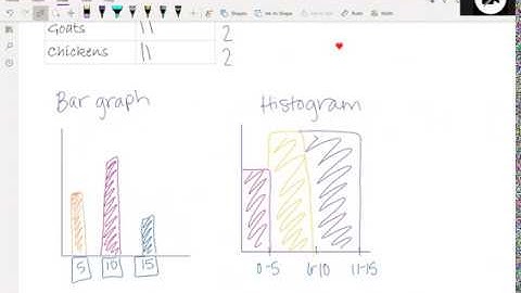 Frequency Tables and Histograms - Math 6