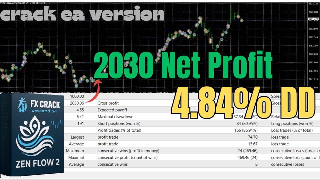 Zen Flow Forex Robot – MT4 No DLL | Peaceful Profits EA 2025