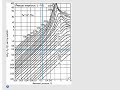 Heat Capacity of Real Gases