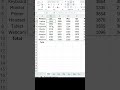 معادلة HSTACK في Excel اجمع أكثر من شيت بشكل أفقي #excel #اكسل #exceltips
