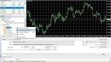 FXCOR Indicator and Scanner EA Unlimited MT4 System Metatrader 4 Expert Advisor Robot